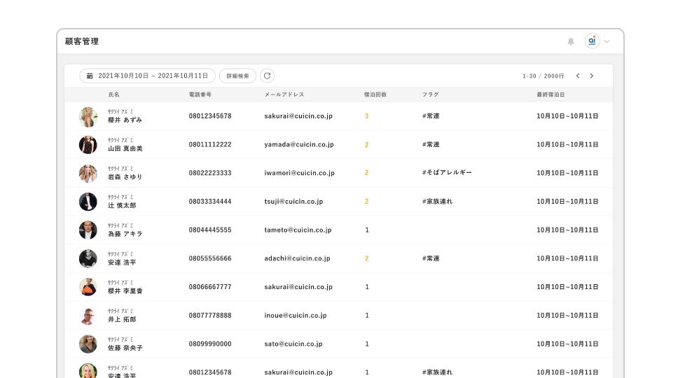 顧客情報の一元化でリピーター管理